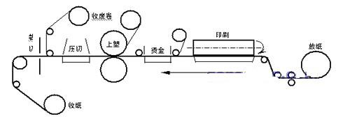 工作流程