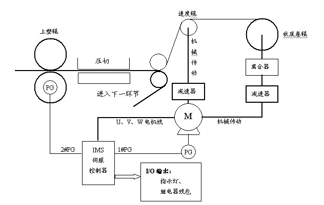 系统构成方案