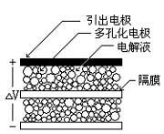 超级电容器改善汽车启动性能 