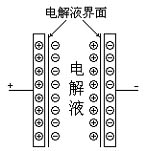 超级电容器改善汽车启动性能 