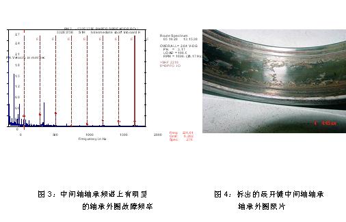 　　从损坏的中间轴轴承来看轴承进水是引起Peakvue趋势突然上升的主要原因由于烘缸帆布停机时要清洗所以可能的原因是清洗时不慎把…