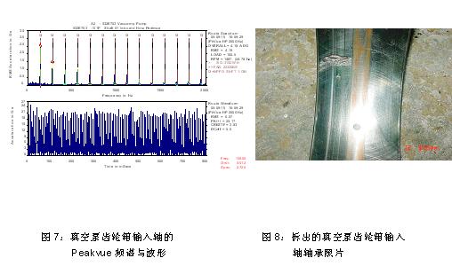 为何艾默生CSI振动分析仪是纸厂状态监测的首选？如图