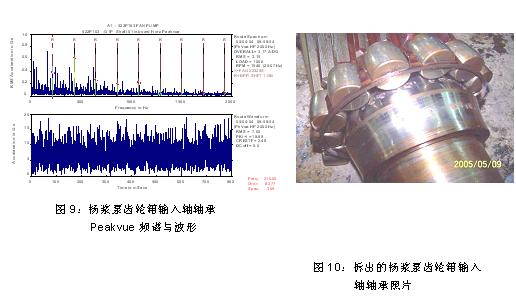 为何艾默生CSI振动分析仪是纸厂状态监测的首选？如图