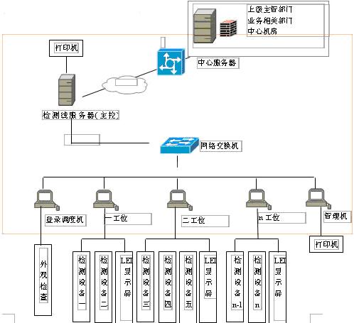 工控机在汽车检测行业中的应用