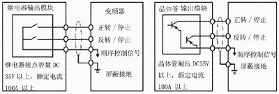 可编程控制器与变频器连接时应注意的问题如图