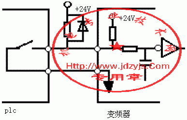 可编程控制器与变频器连接时应注意的问题如图