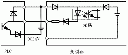 可编程控制器与变频器连接时应注意的问题如图