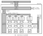 基于单片机的小型自控飞艇舵控系统设计如图