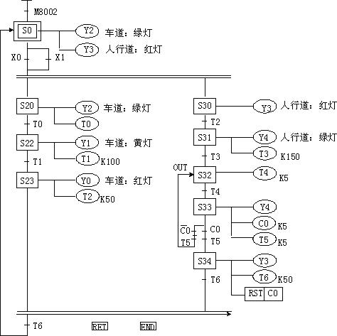 人行横道交通灯控制如图