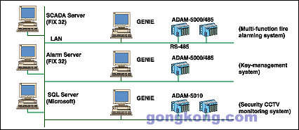 如图1