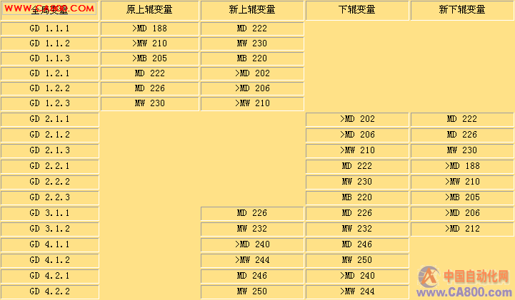 表1 变量设置如图3