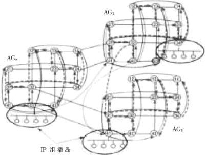 一种适用于IP视频会议的混合式组播技术研究如图