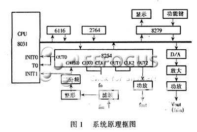 系统原理框图