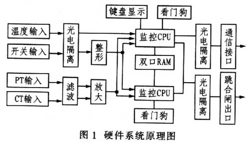 变电站主变成套保护装置系统设计如图