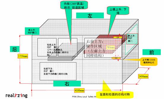 提高机器安全性就是提高您的效益如图