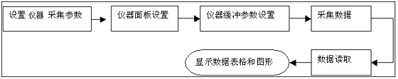 基于LabVIEW的自动化控制和编程设计如图