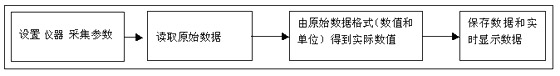 基于LabVIEW的自动化控制和编程设计如图