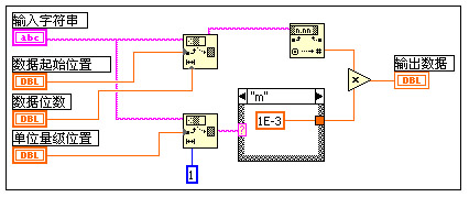 基于LabVIEW的自动化控制和编程设计如图