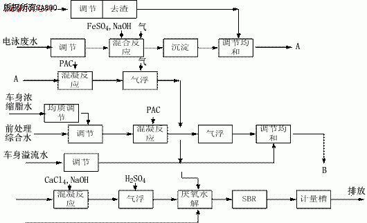 组态软件WinCC在污水处理中的应用如图