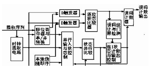 如图3