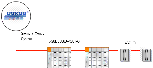 B&R X20总线控制器<i class=