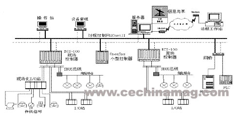 wedfield ecs-100控制系统拓扑图