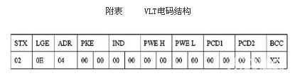 在上述数据结构中1PKE占用两个字节包括参数命令类型和参数数目;