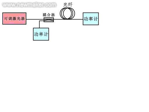 可调激光源可抑制受激布里渊散射如图