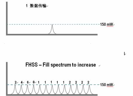 美国邦纳无线传感器网络产品技术及其应用如图