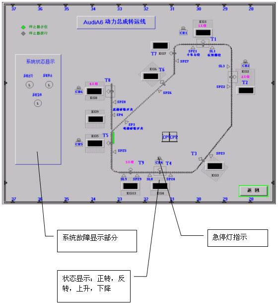 “动力总成转运线”实时监控…如图3