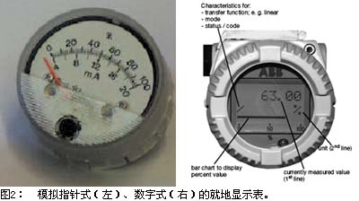 如图2