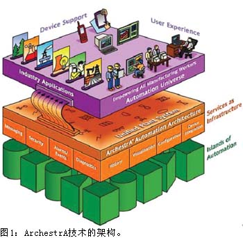 ● 生产信息是否已经发…如图1