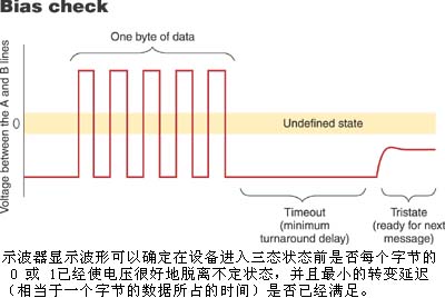 5 一根双绞线加地的RS…如图1