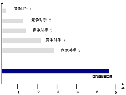  如图3