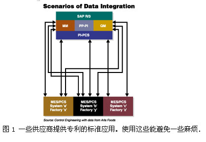 Empresas Polar的Polar 啤…如图1