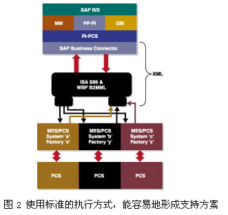 Imass补充使用了S95、…如图2