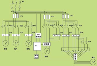 梳棉机电气系统的改造