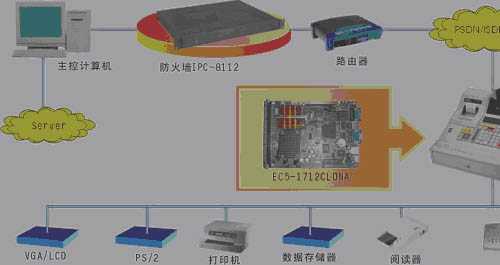 四、系统配…如图1