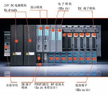 　ET 200iSP 提供了 HART 协议，用于连接具有 HART 功能的过程设备