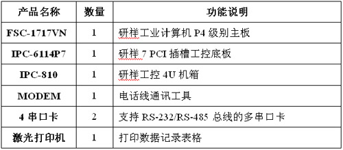 四、系统总体评价　…如图2