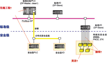 传统的安全系统结构