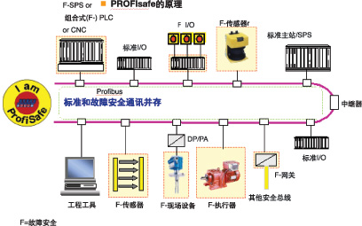 现在的安全系统结构